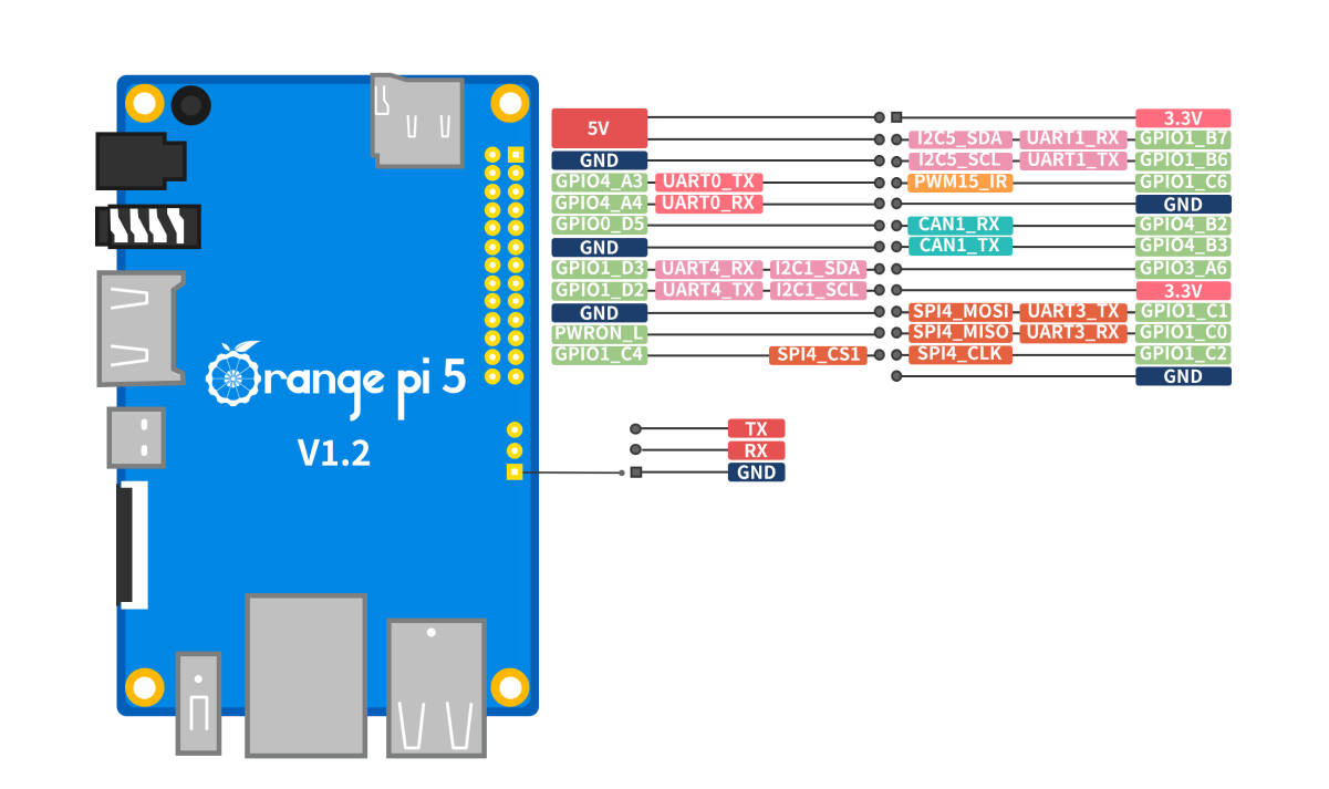 Orange Pi 5 RK3588S 16GB –  – Naj Arduino shop
