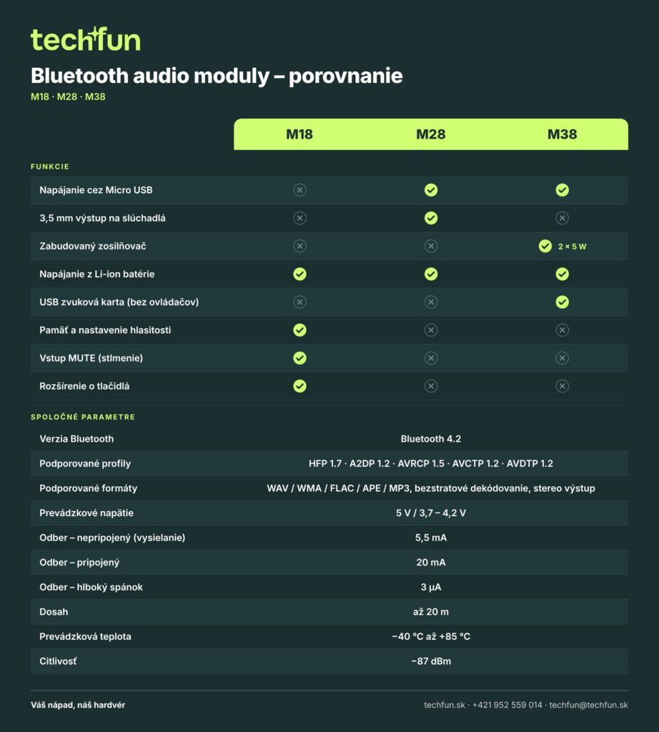 Bluetooth audio moduly M18, M28 a M38 – porovnanie funkcií